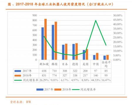 从工业机器人四大家族在华订单数据看2020年国内机器人行业走势