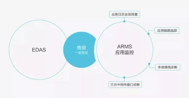 程序员常用的 15 款开发者工具
