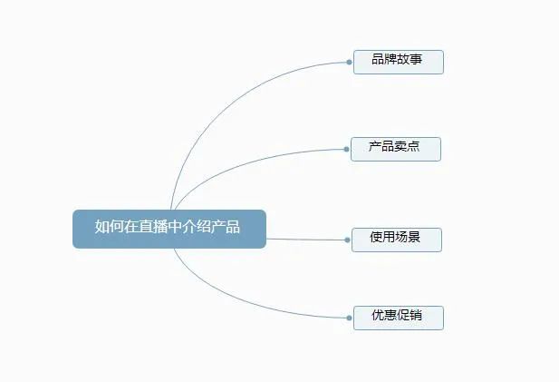 直播时怎么介绍产品？说好这4点，0粉也能开单