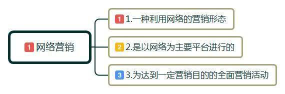 想转去做网络营销岗位，去参加网络营销培训真的有用吗？
