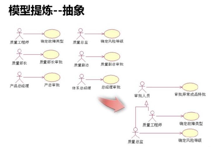 软件需求分析和开发最佳实践