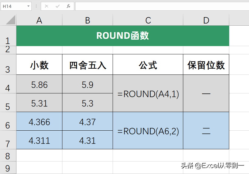 让excel自动取舍小数点，这三个函数都能轻松搞定
