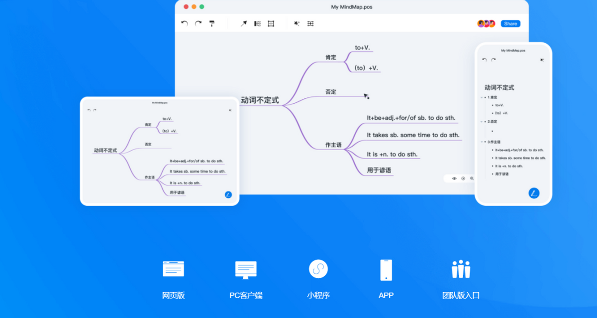 被吹爆的4款电脑端流程图工具，学一款就够