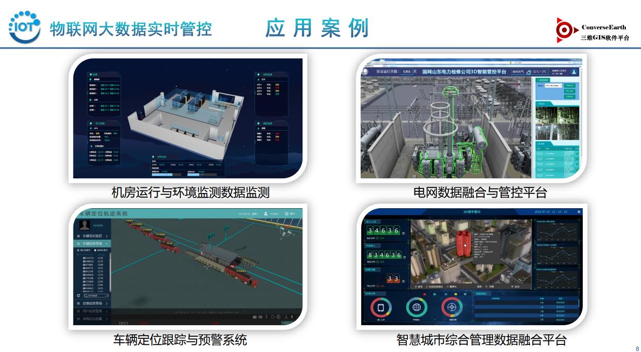 安防领域的新突破---三维视频融合