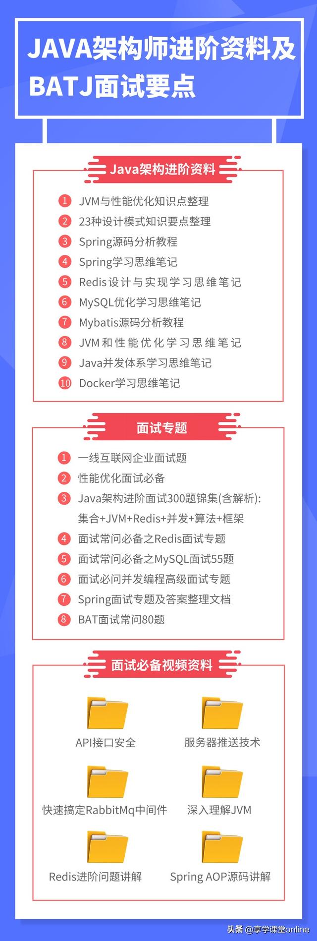 程序员简历这么写，面试邀约20+