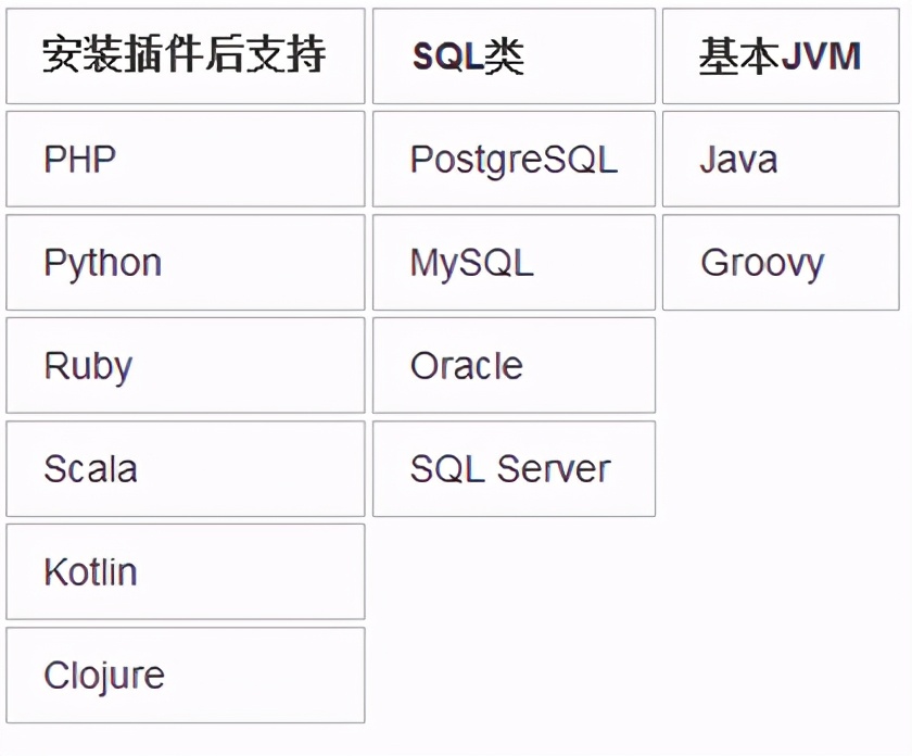 java开发技术基础之IntelliJ IDEA 的安装