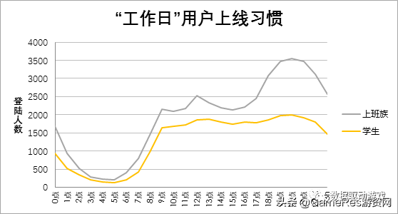 8种流失原因分析法（一）：​5W1H法