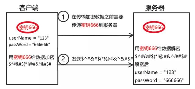 Http和Https究竟有啥不一样？