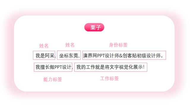 如何写出绝妙的自我介绍？