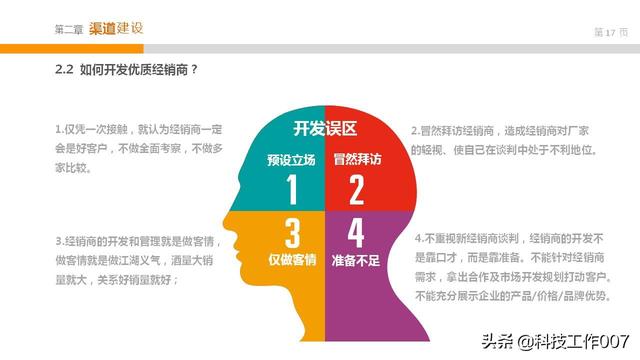 2019年产品渠道开发以及管理附PPT方案
