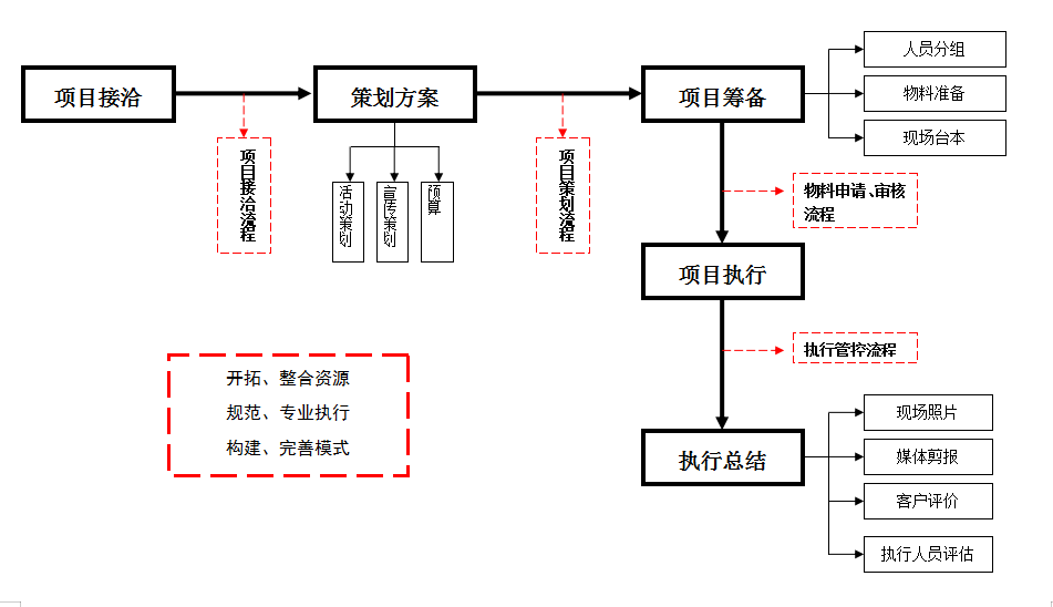 如何写好一份活动策划执行方案，干货分享，直接上手