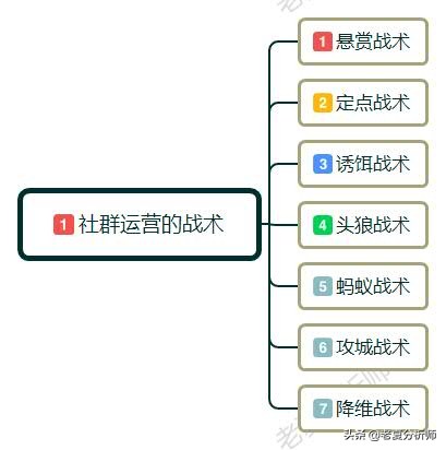 为什么一定要做社群运营?如何做社群运营?需要做好哪些运营细节？