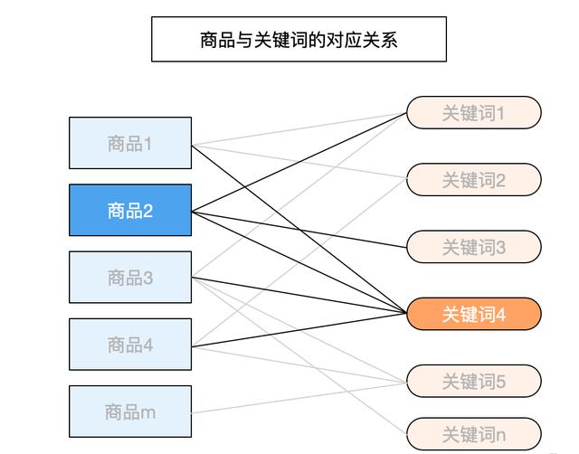 淘宝SEO优化怎么去做，详细步骤