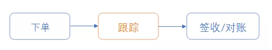 大掌柜丨新品发布：进出口供应链数字化管理协同平台——OMS