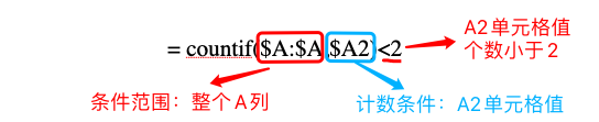 Excel中-如何高效制作数据模板？"数据验证"帮你解决