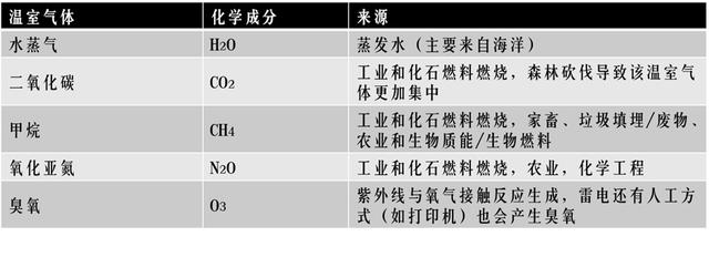 全球变暖：人类大量使用化石能源的后果，问题是我们阻止不了