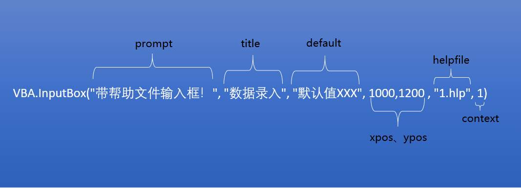 InputBox函数语法参数，详细介绍，VBA编程学习