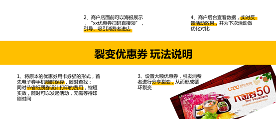 商家优惠券怎么玩？裂变优惠券带您以裂变思维了解优惠券新玩法