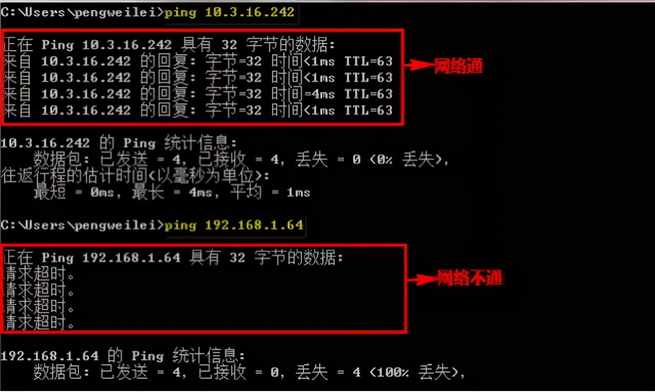 监控网络故障，怎么用网络测试指令ping与电压检测