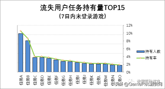8种流失原因分析法（一）：​5W1H法
