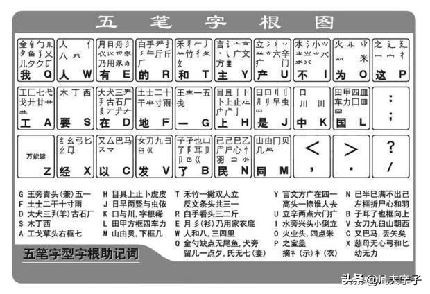 五笔打字和拼音哪个快？专门学过五笔的人来说说