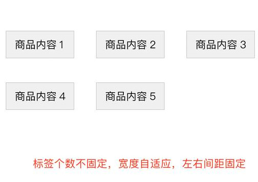 看似简单的css宽度自适应，间距固定踩坑记