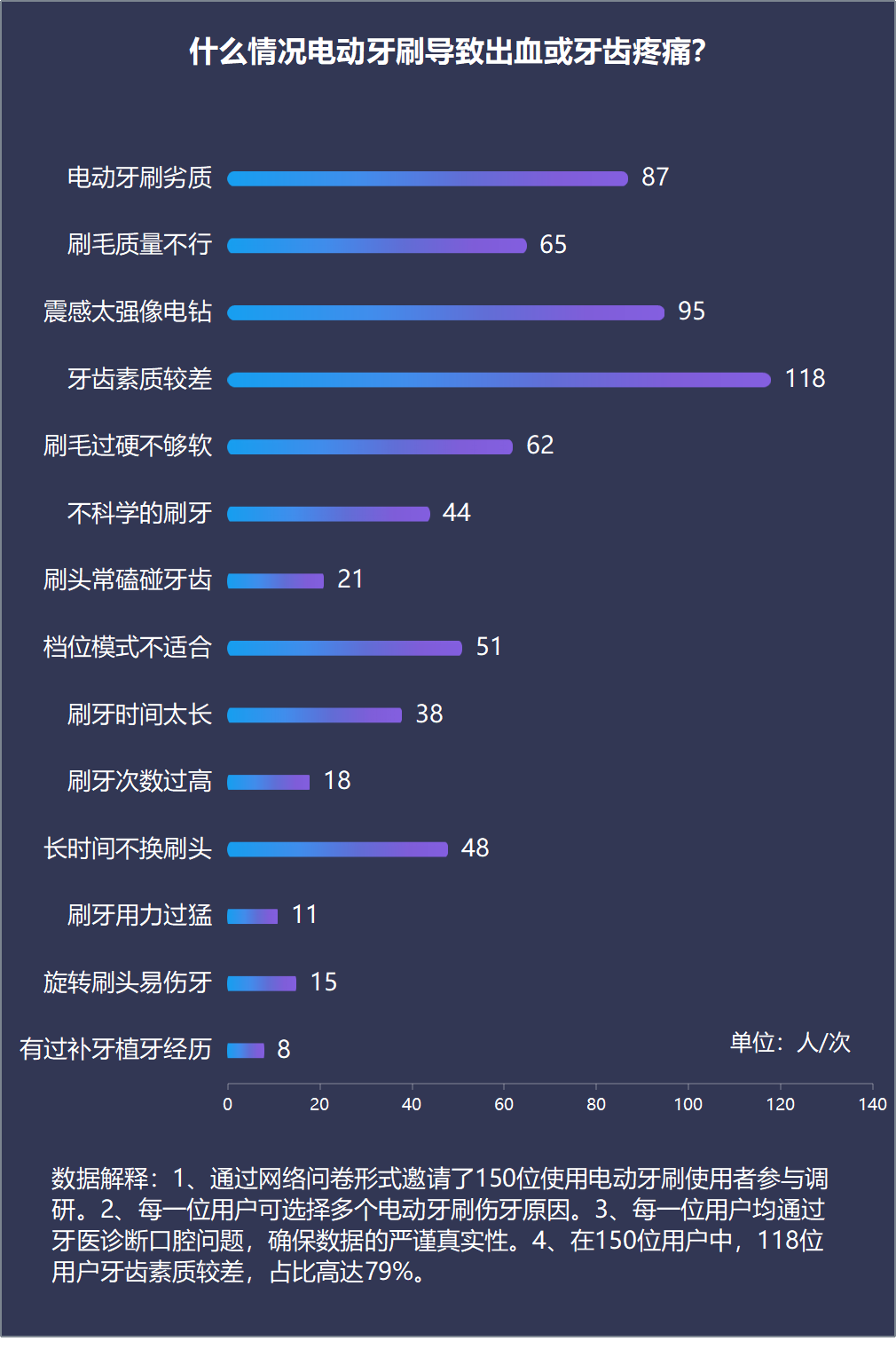 武毅谈口腔：电动牙刷哪个牌子好？口碑最好的电动牙刷推荐