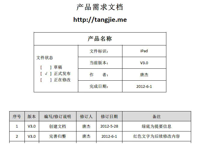 产品经理必懂技能