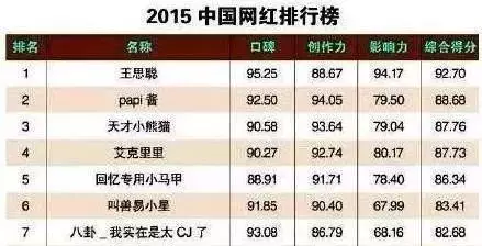 红极一时的Papi酱，现在怎么样了？在这个时代，没人活的容易