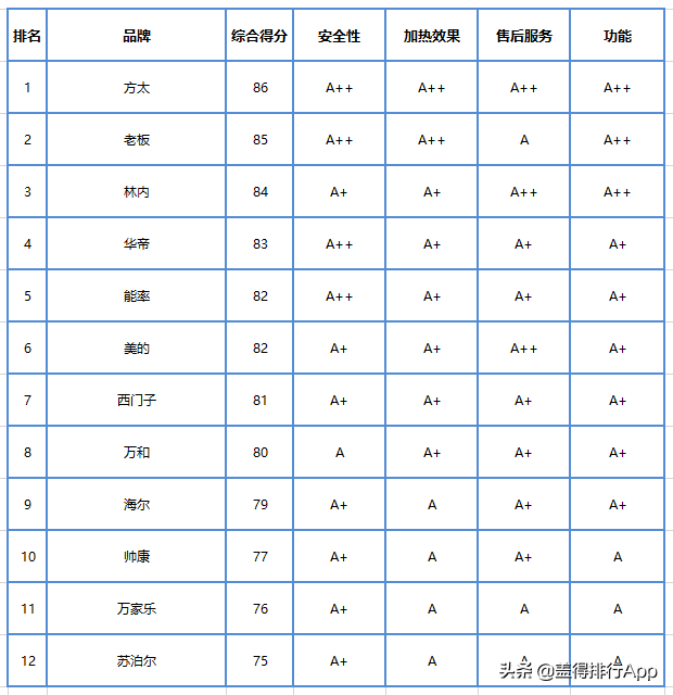 家用燃气灶怎么挑？10年老师傅总结4个挑选要点