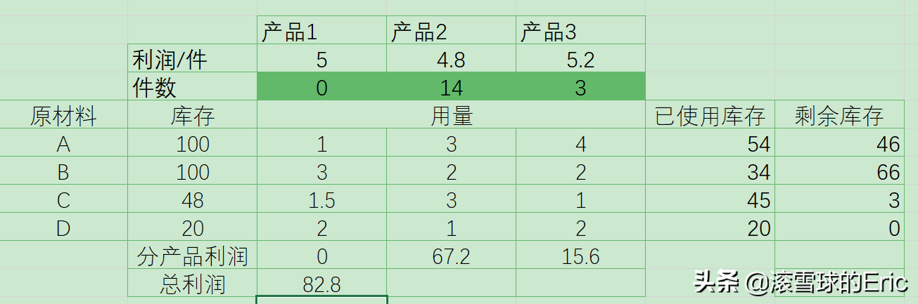 商业数据分析2：EXCEL模块，数据透视表/VBA概览