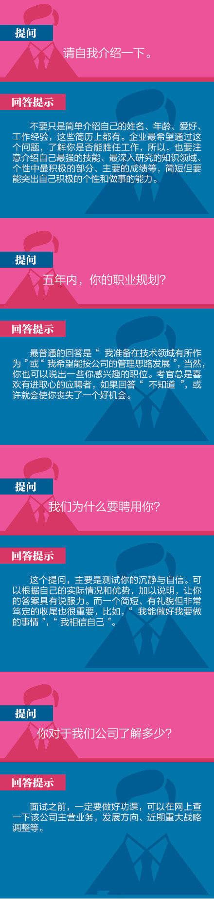40道经典面试题及回答技巧