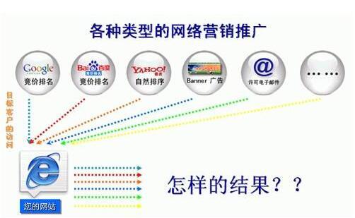 企业为什么要做网站推广有什么好处，能达到什么目的