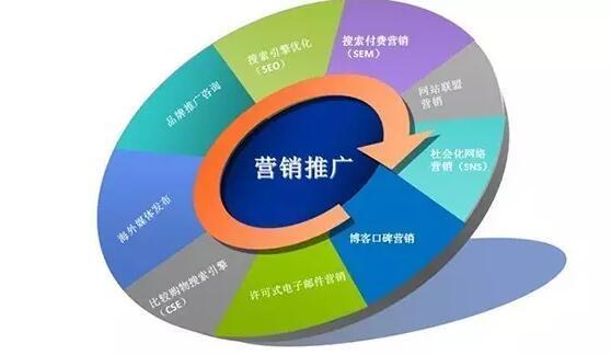 不同平台的推广技巧，对你绝对有用