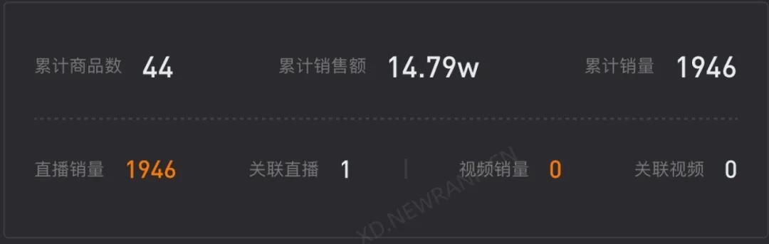 新东方直播带货快两个月了，做得怎么样？数据曝光：表现一般般