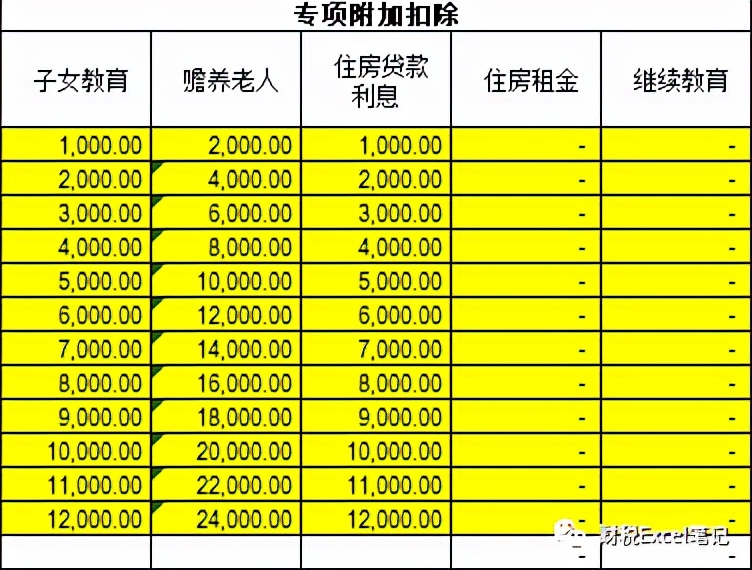 2022年个税计算表（含年终奖）