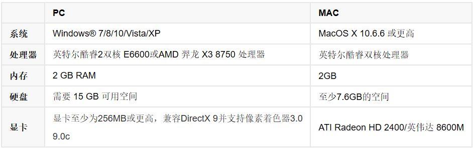 Steam上十款免费又好玩的游戏（上）