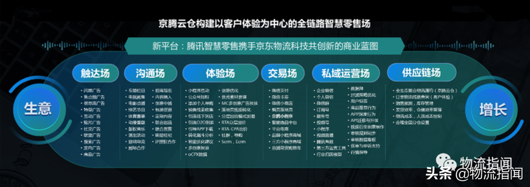揭秘：京东物流悄悄挺进私域，背后藏着怎样的布局？