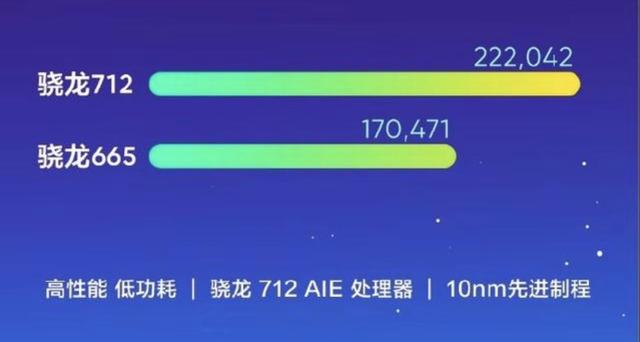 千元以下全部搞定！盘点2020年值得买的十款低价手机