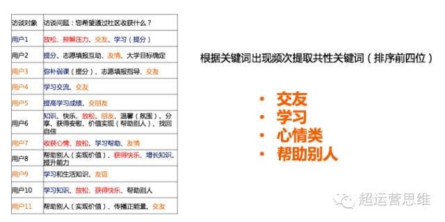 思路+步骤+方法，三步教你如何快速构建用户画像？