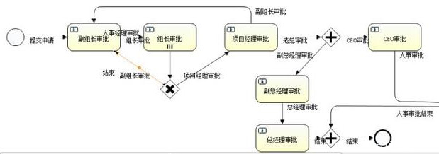Java之道丨IDEA中安装工作流activiti并使用