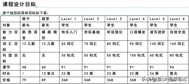 疫情过后开学前鸡娃必看：8家超火在线少儿英语机构犀利点评