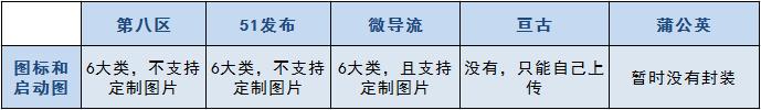在线网站封装APP评测：性价比最高的竟然是它？
