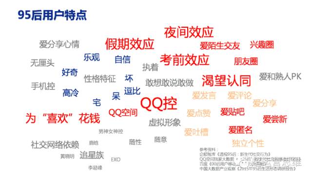 思路+步骤+方法，三步教你如何快速构建用户画像？
