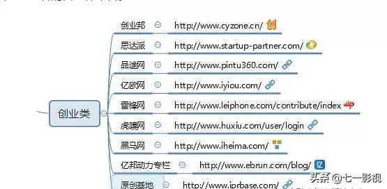做自媒体人，必须知道的100个自媒体推广平台（值得收藏）
