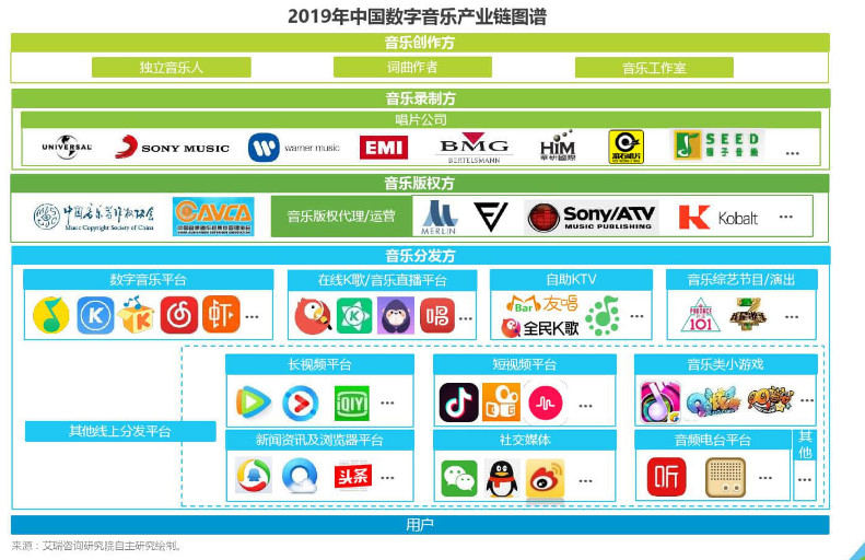 网易云音乐产品分析