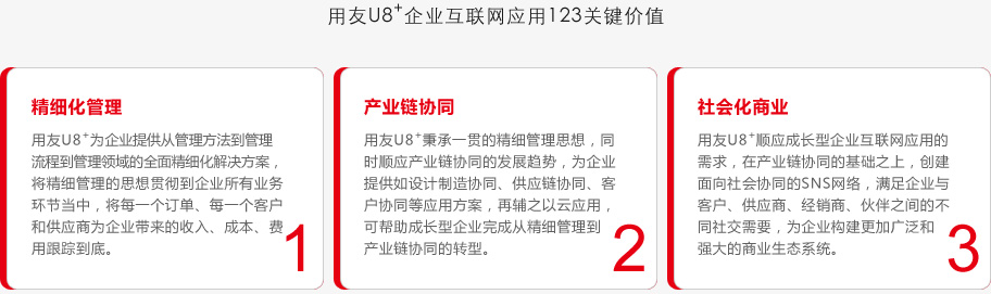 erp_用友erp系统是哪些软件？