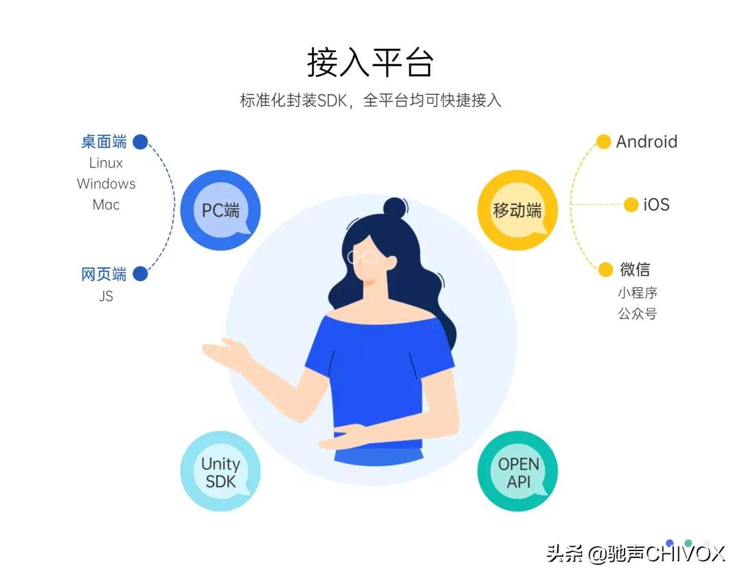 青少儿英语赛道丨驰声语音评测技术应用手册