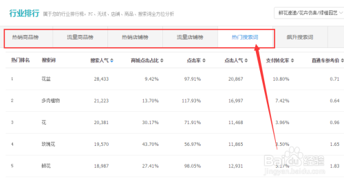 淘宝卖家如何查看行业热门搜索词优化宝贝标题