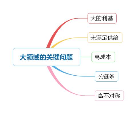 《创业就是要细分垄断》深度解析：互联网创业下半场机会路线图